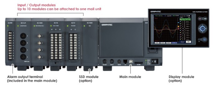 Graptech High speed data logger | Technical products | data logger