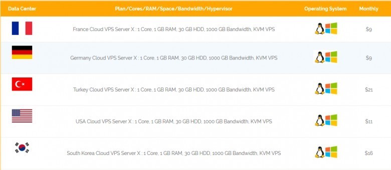 Cloud VPS Server Hosting Plans - Onlive Server