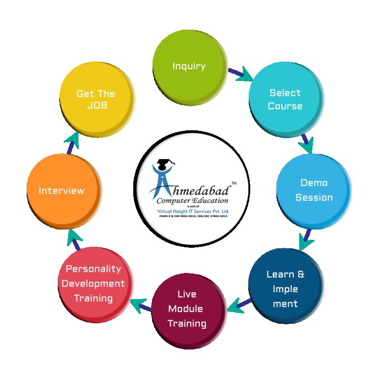 Course Cycle