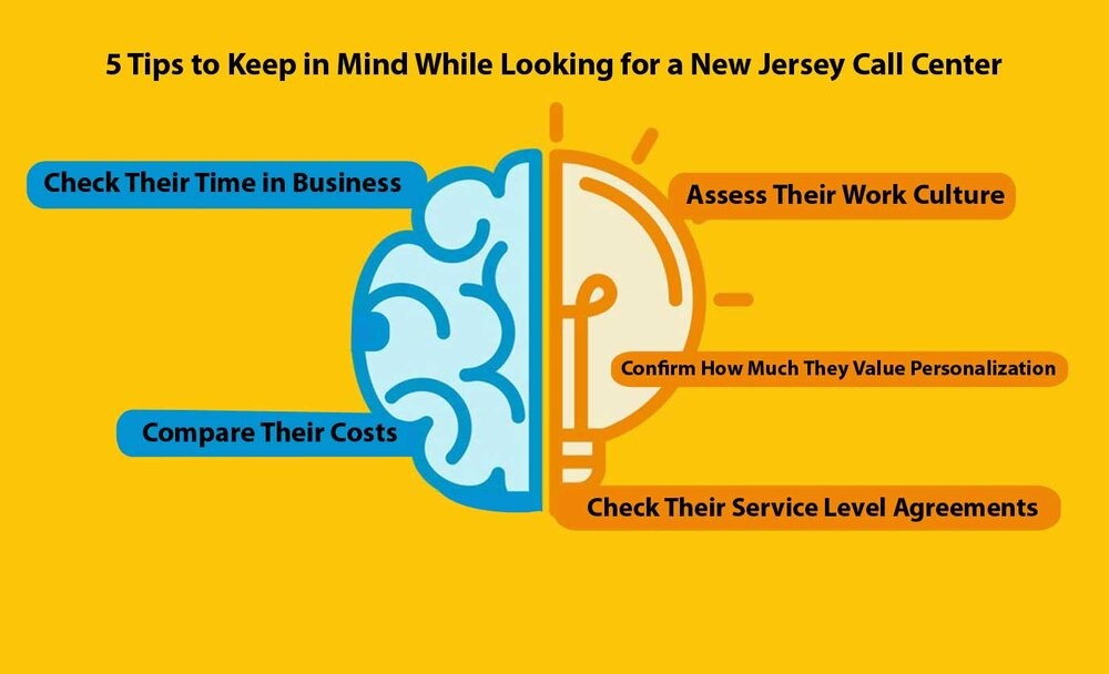 New Jersey Call Centers Outsourcing Services