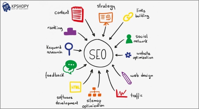 Benefits of SEO