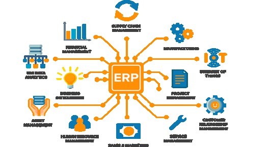 ERP Software Market