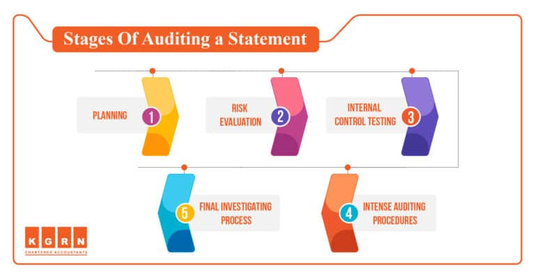 Internal Audit Firms in Dubai