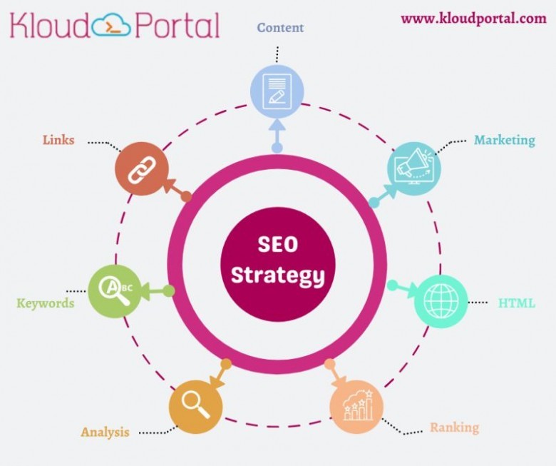 Top Enterprise SEO Services in India