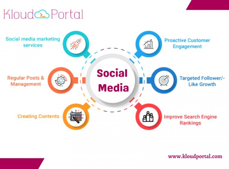 Digital Marketing Company in Hyderabad