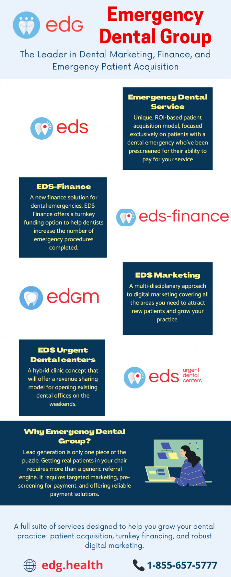 Dental Marketing Services