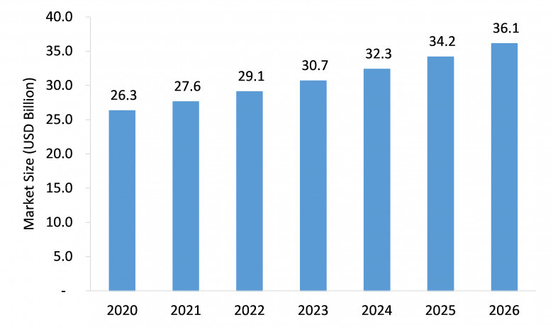 Cosmetic Surgery Products Market