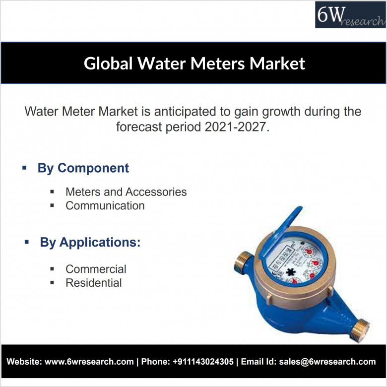 Global Water Meter Market