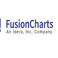 fusioncharts