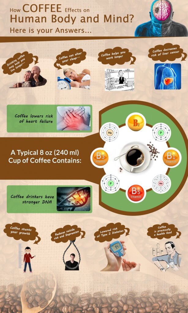 Espressomachineview.Com Offers Reviews for Home Coffee Machines