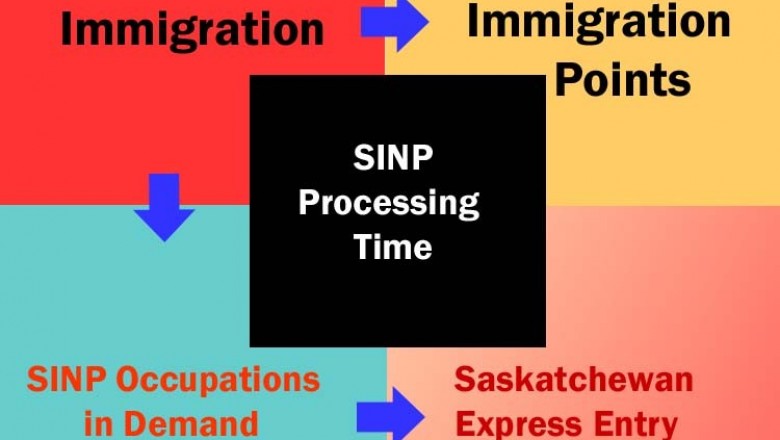 Saskatchewan Immigration