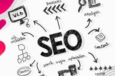 Level Up Your Digital Marketing Game with Social Sniper