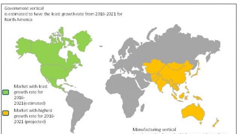 Bare Metal Cloud Market Competitive Landscape & Strategy Framework to 2021