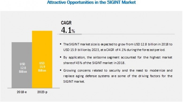 Signals Intelligence (SIGINT) Market Competitive Landscape & Strategy Framework to 2023