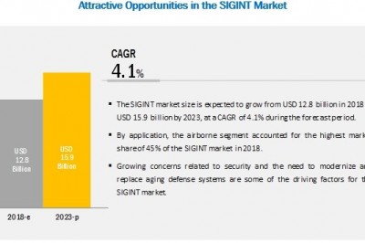 Signals Intelligence (SIGINT) Market Competitive Landscape & Strategy Framework to 2023