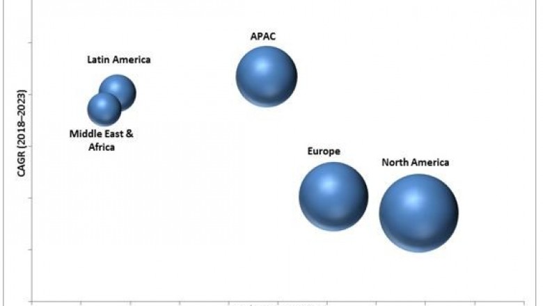 AI in Social Media Market Analysis Revealing Key Drivers & Growth Trends through 2023