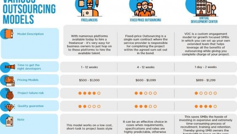 Clarion Tech - Top IT Outsourcing Company for Web Development Services