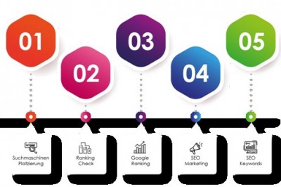 Who Are you able to Trust to assist Build Your Online Business?