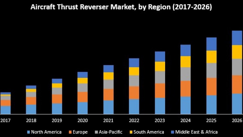 Global Aircraft Thrust Reverser Market
