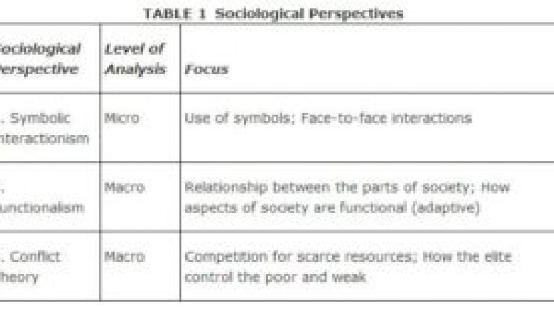 Week One Discussion Ashford Soc 402 1 Question | Acemyhomework Writers