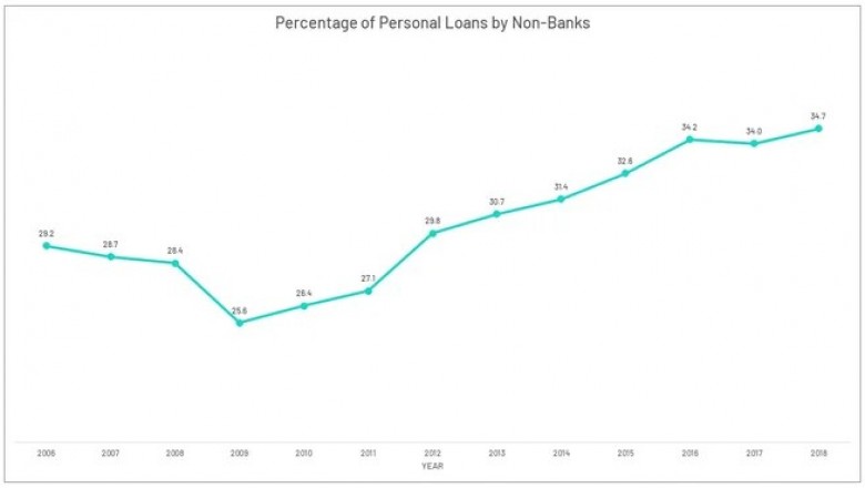 Payday Loans In 2019