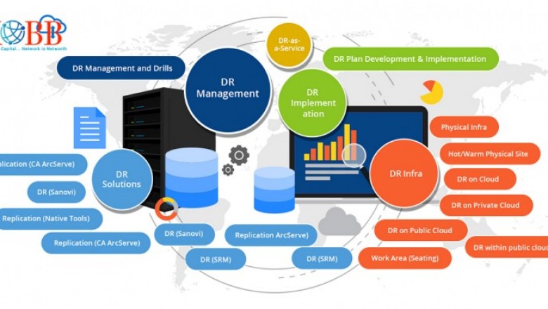 Disaster Recovery Services | Backup Disaster Recovery | Kobb Technology