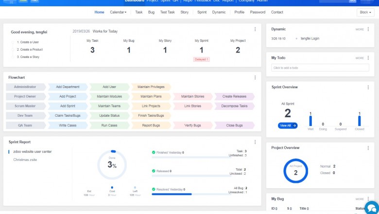 Monday Project Management, Trello, Task Management Software