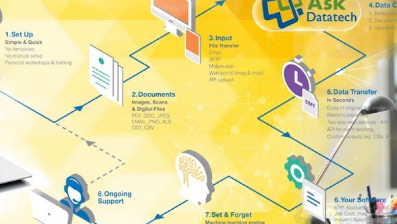 Data Mining Services