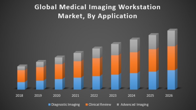 Global Medical Imaging Workstations Market