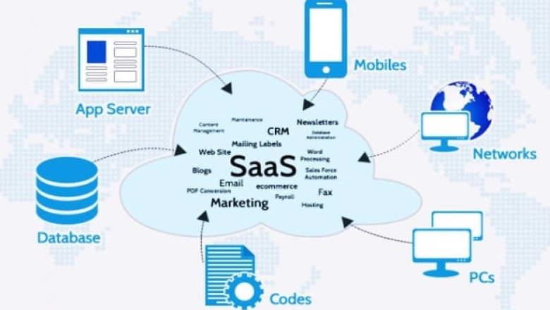 Pourquoi les entreprises utilisent-elles le SaaS?