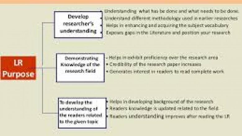Online Help with Capstone Projects | HelpHub