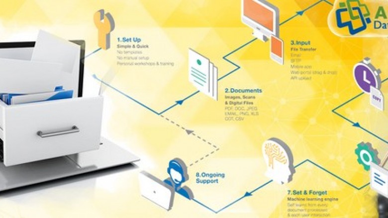 Data Mining Services |www.askdatatech.com