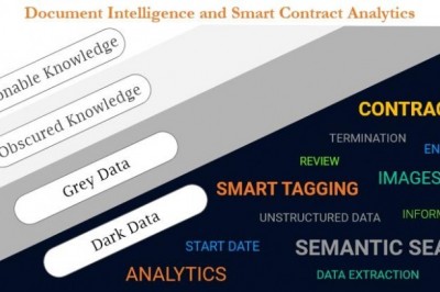 Contract Discovery and Analytics platform