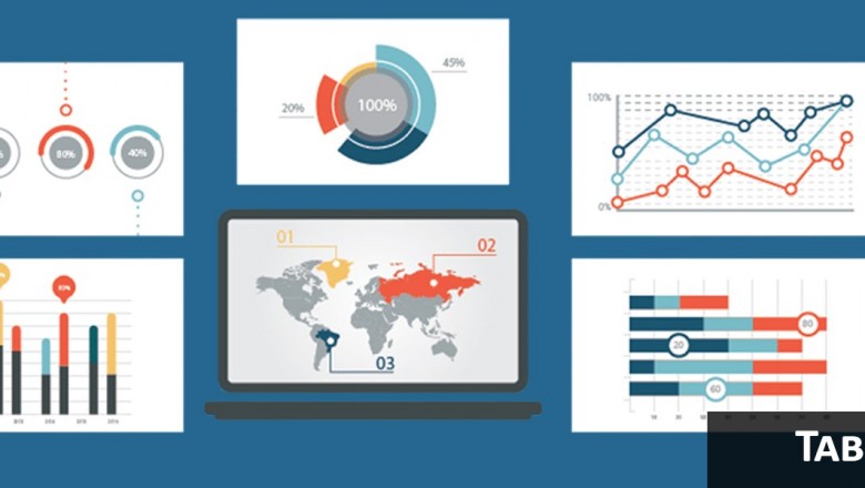 Tableau classes in pune