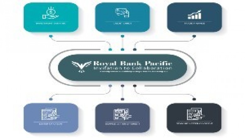 Linkedin - Royal Bank Pacific
