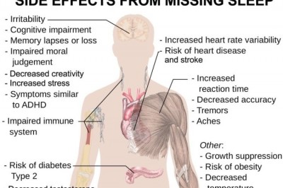 Everything Know About Insomnia: