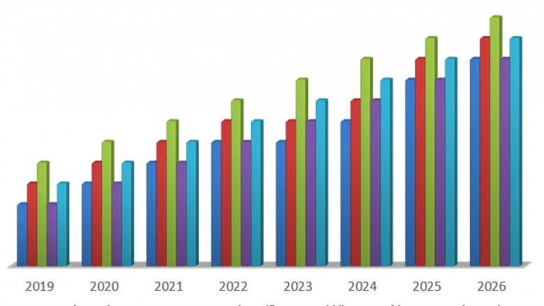 Medical Ceramics Market
