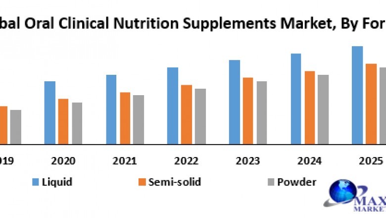 Global Oral Clinical Nutrition Supplements Market