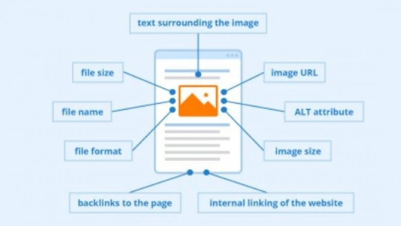 Importance of Image Optimization for Website Better Ranking