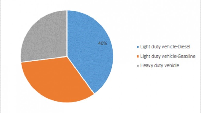 Auto Catalyst Industry - New Industry Research on Present State & Future Growth Prospects by 2023