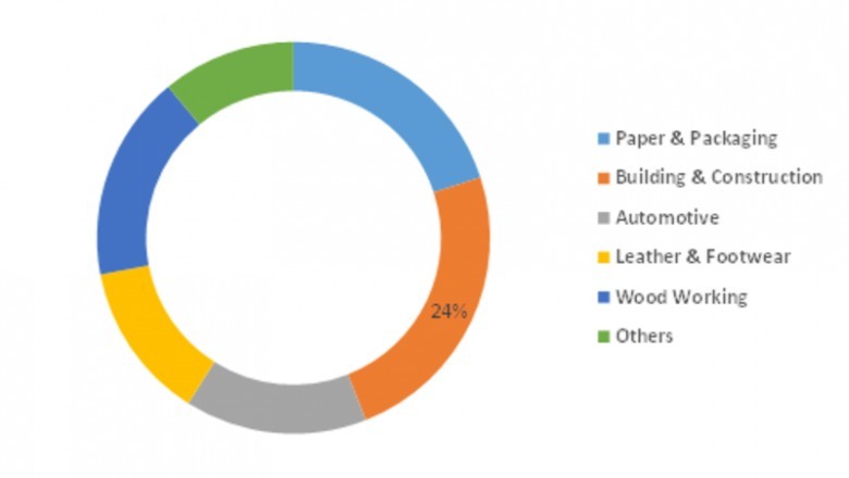 Spray Adhesive Market Size - Share, Growth by Top Company, Region, Application, Driver, Polyolefin Trends & Forecast by 2022