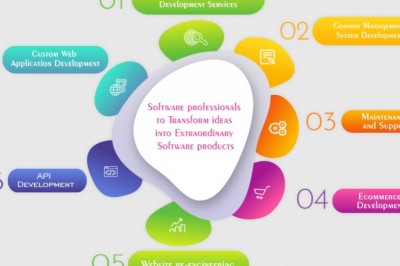 Hire ROR Developer for Ruby On Rails Web Development