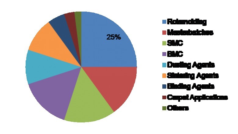 Polyolefin Powders Market Size - Analysis, Growth, Global Overview, Trends, Industry Share, Size and Outlook 2023