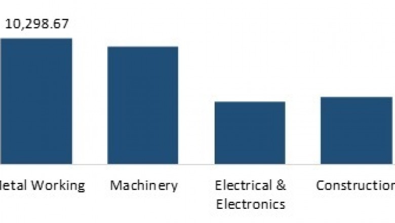 Abrasives Market - Analysis, Growth, Global Share, Size, Overview, Key Players, Trends Application 2025