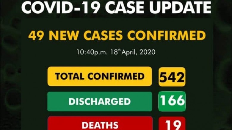 coronavirus in Nigeria update 22 records new cases Total confirm 542