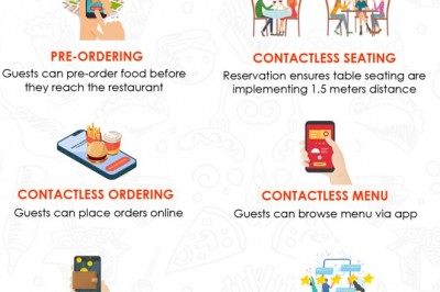 YOUR  RESTAURANT IMPACTED BY CORONA-VIRUS