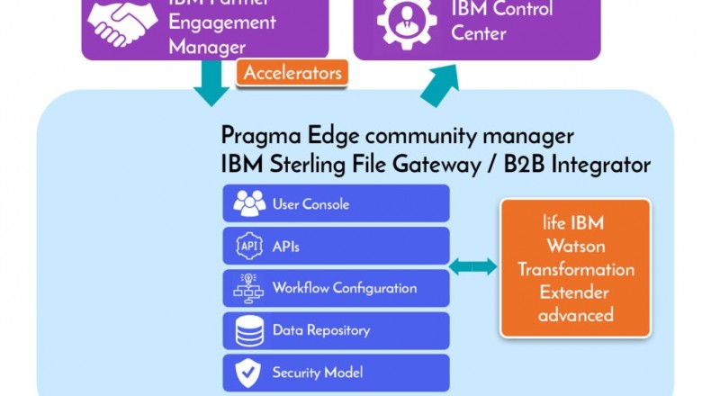 IBM Partner Engagement Manager (PEM)