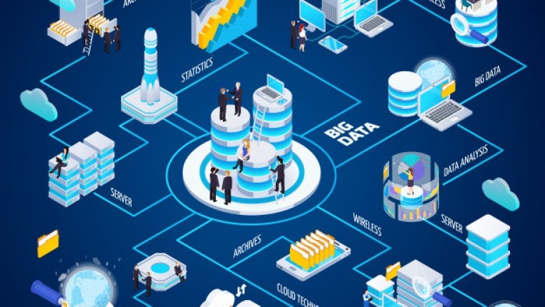 Cloud Strategy