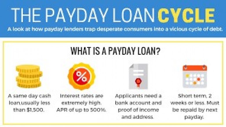 Best Instant Payday Loans Tucson