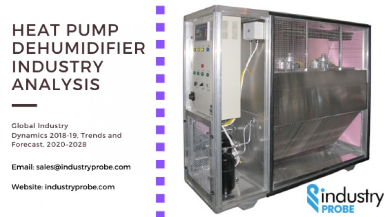 Heat Pump Dehumidifier Industry Analysis